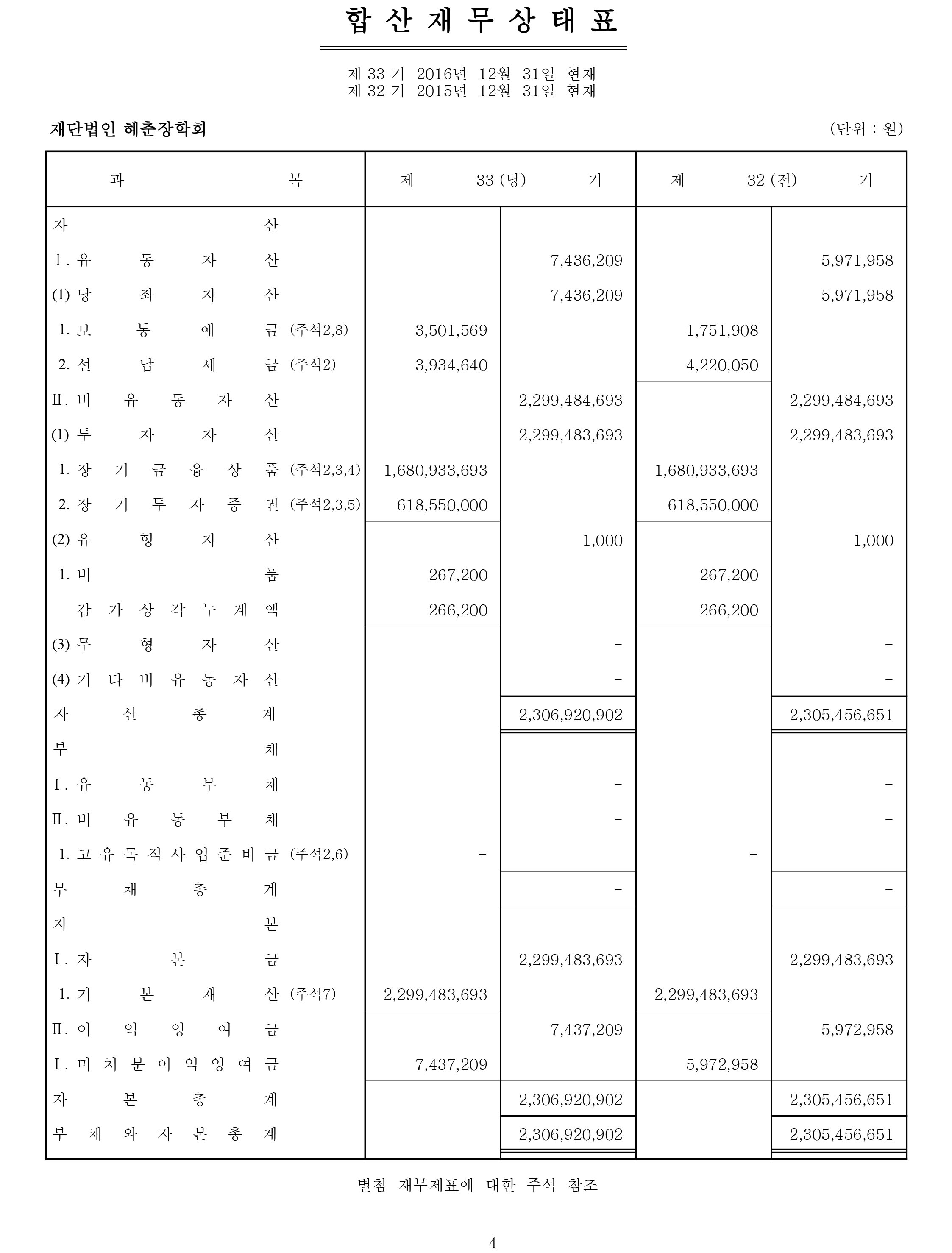 결산공고_재무상태표 2016