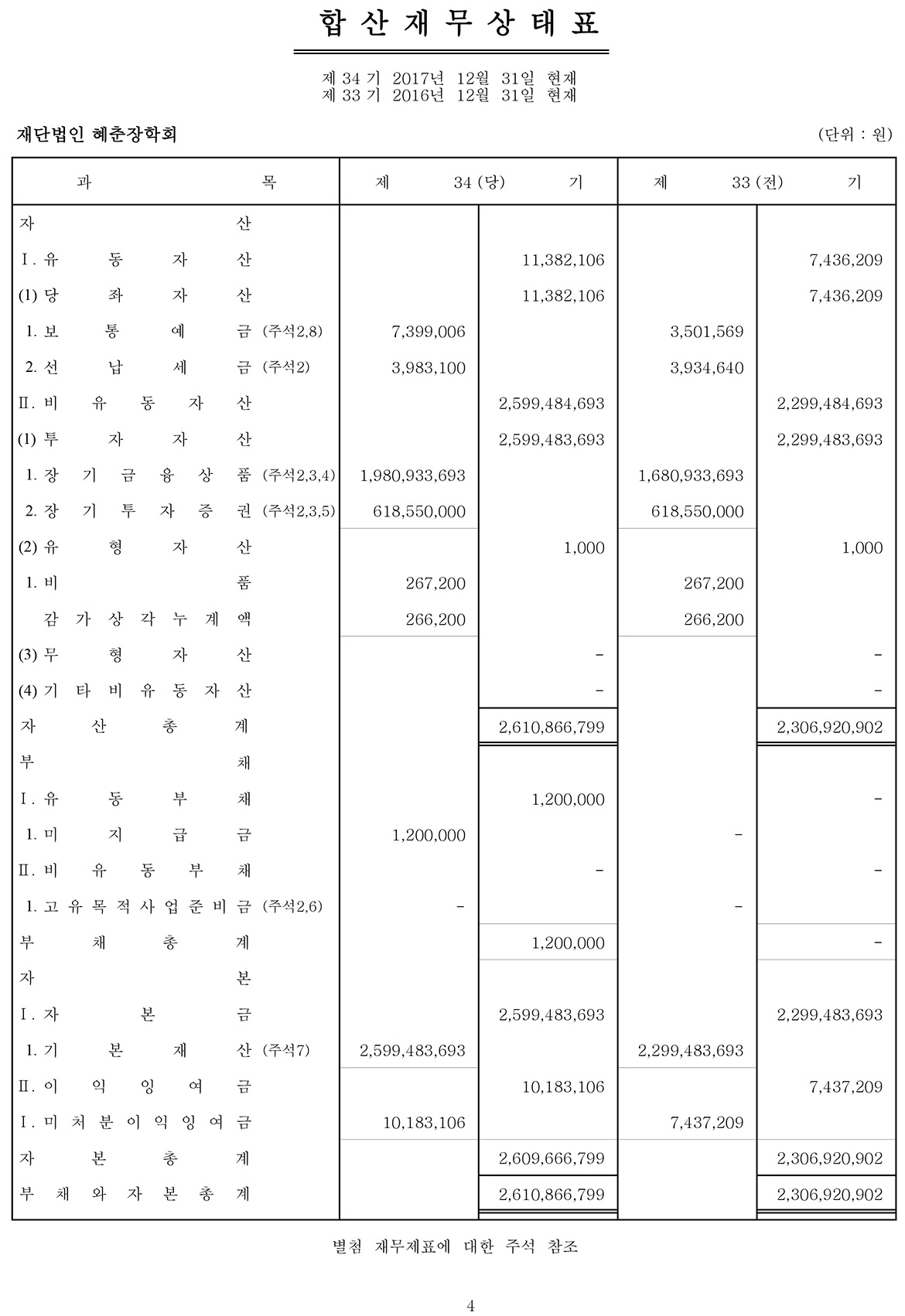 결산공고_재무상태표 2017