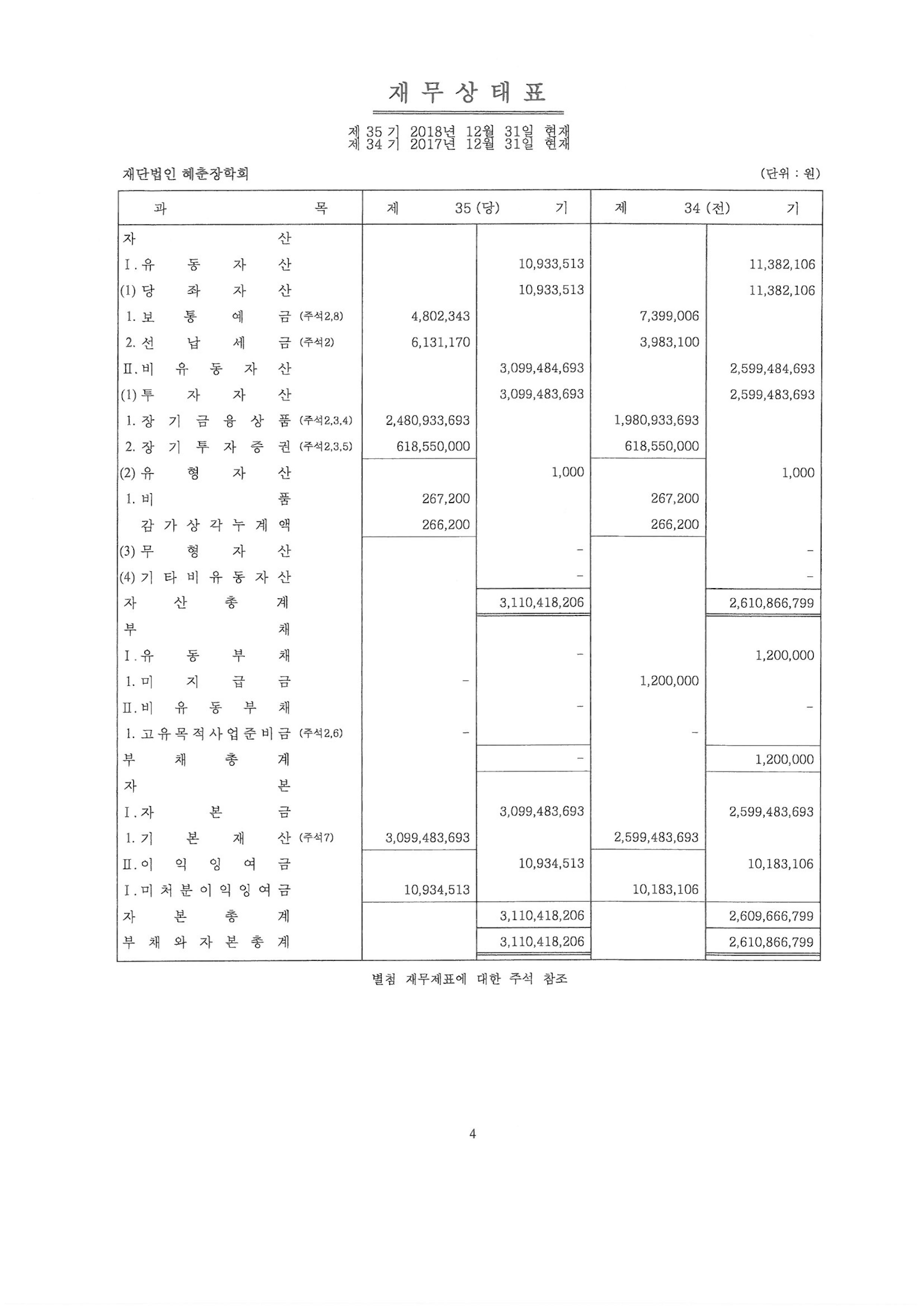결산공고_재무상태표 2018