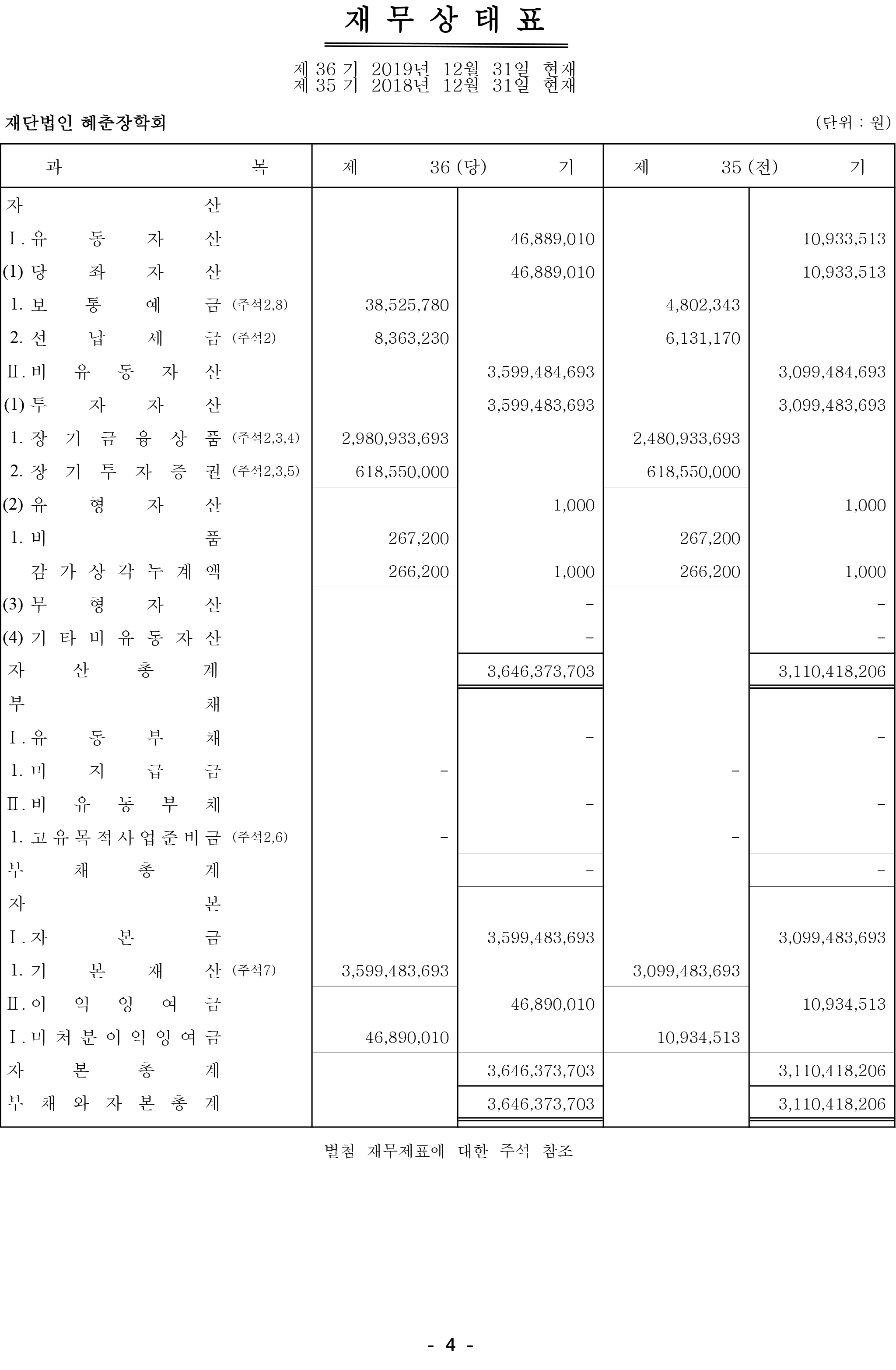 결산공고_재무상태표2019