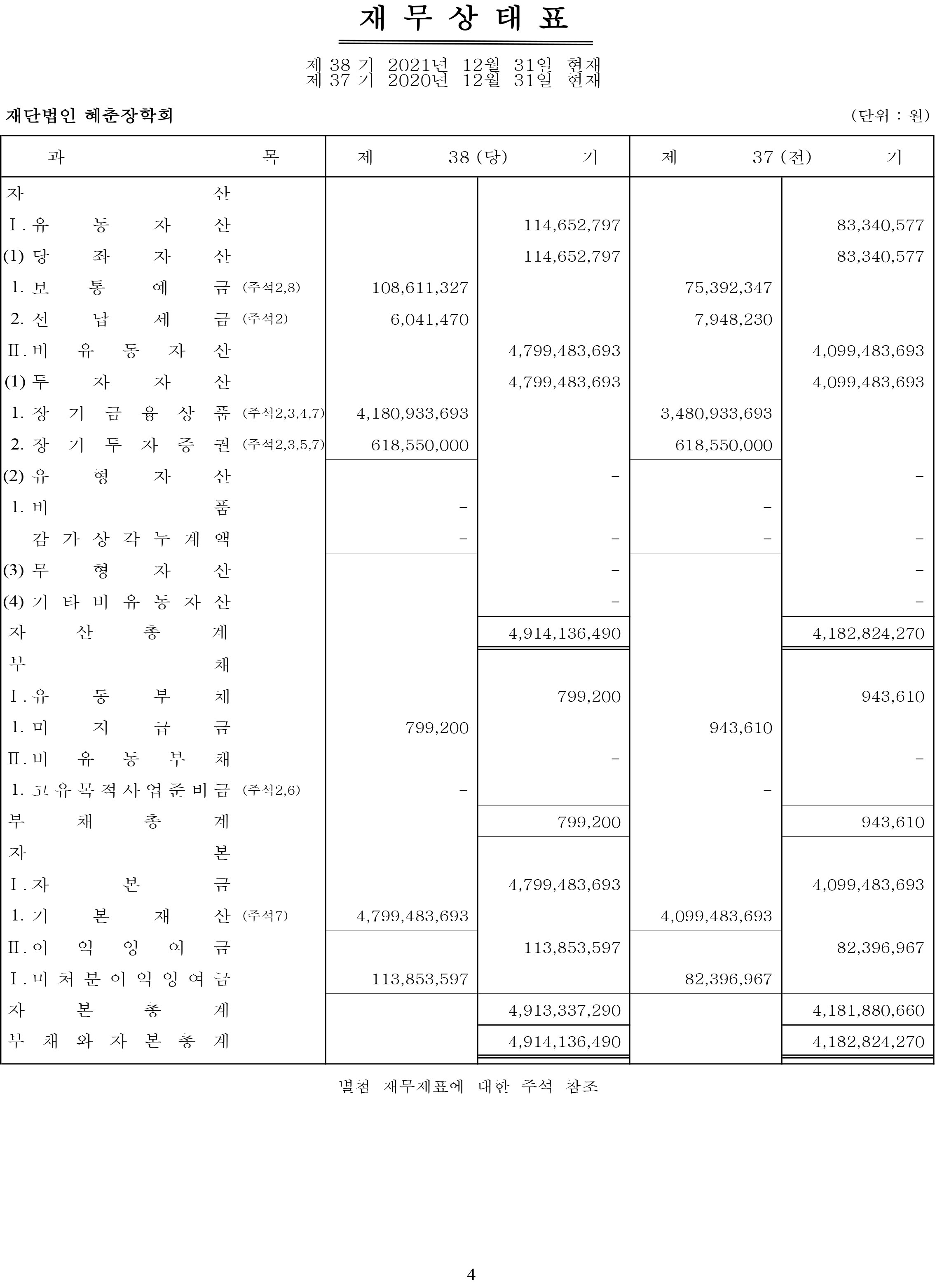 결산공고_재무상태표 2021