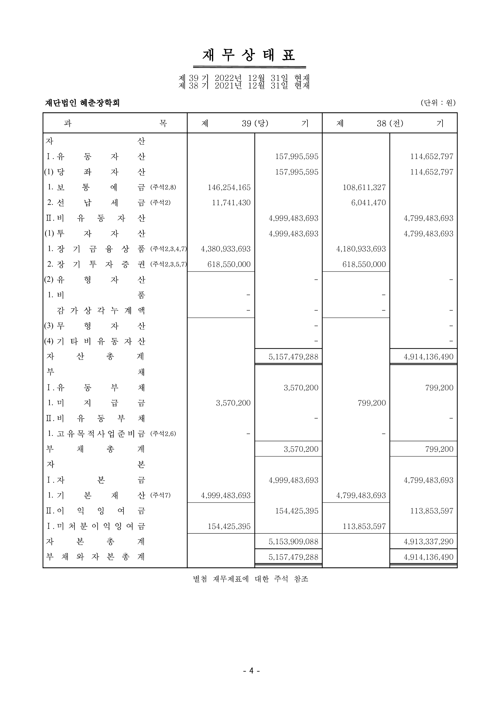 결산공고_재무상태표 2022