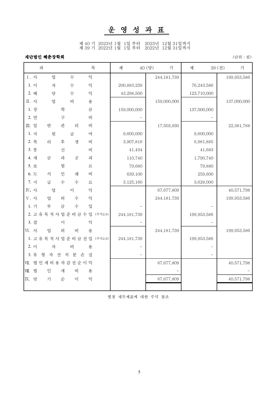 결산공고_운영성과표 2023